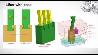 Lifter mold Part1 #nx12 #tutorial