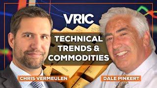 Technical Trends Driving Commodities, the Broad Market and the US Dollar