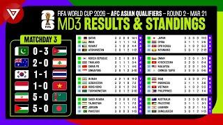  [Matchday 3] Results & Standings Table FIFA World Cup 2026 AFC Asian Qualifiers Round 2 per 21 Mar