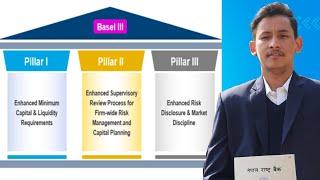 BASEL | Understanding Basel I, Basel II, & BASEL III