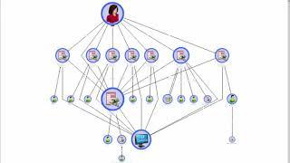 Banking - Employee Fraud (Counter Fraud Management)