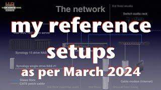 About my reference setups, March 2024