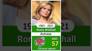  5+ Hollywood Actress Who died in 2021 #thenandnow #rip #actor #actress