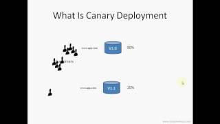 What Is Canary Deployment