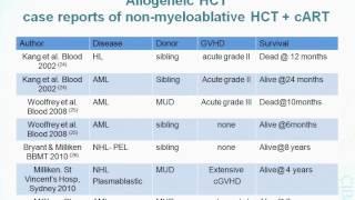 Hematopoietic Stem Cell Transplantation in HIV+ Patients