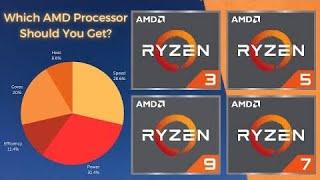 AMD Processor Latest Price In Lamington Road at Right solutions