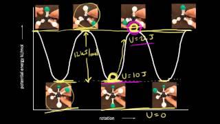 Conformational analysis of ethane | Organic chemistry | Khan Academy