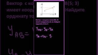 Вектор  с концом в точке B(5; 3) имеет координаты (3; 1). Найдите ординату точки А