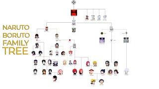 Otsutsuki Clan Family Tree In Naruto And Boruto