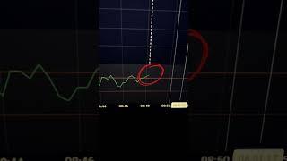 QUOTEX TRADING STRATEGY | RSI INDICATOR EXPLAINED $244-$451