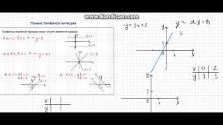 График линейной функции