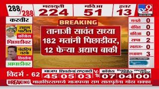 Maharashtra Assembly Election Results 2024 | Tanaji Sawant 182 मतांनी पिछाडीवर