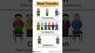 Easy to Understand Heat transfer modes️ #thermal #engineering #mechanicalengineering