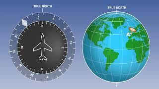 ATPL Training   Flight Instruments #27 Directional Gyro DGI   Principle of Operation and Errors