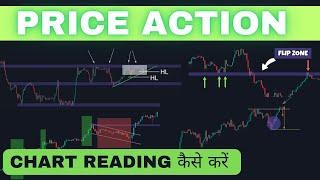 Price action trading How To Read Chart