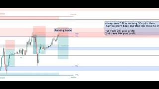 LIVE XAUUSD FORECAST 03/01/25 TRADING ROOM #302