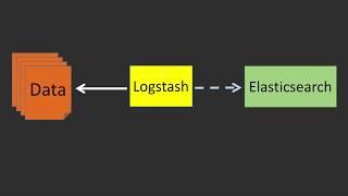 Use Logstash to load CSV into Elasticsearch (Lecture 15)