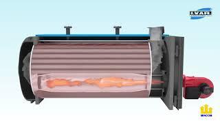 IVAR | 2-Pass | Hot Water Boiler | Working| What is a Boiler and How does It Work?