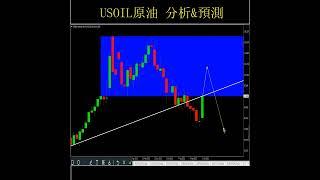 USOIL原油商品 交易分析&預測 #原油 #usoil #大宗商品 #外匯信號