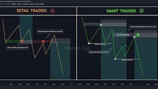 What You Didn't Know About Order Blocks and Forex Liquidity |Smart Money Orderblock