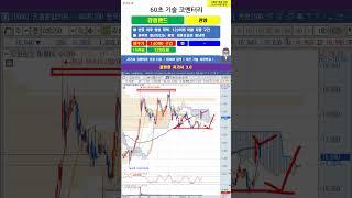 [60초 코멘터리] #강원랜드 주가 매매전략 250316