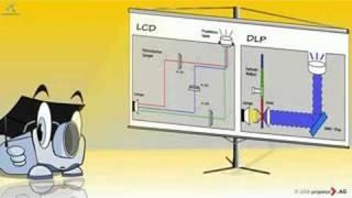 Beamer DLP- und LCD-Technologie erklärt von Dr. Beam