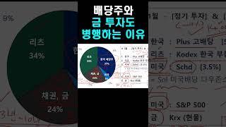 배당주 + 금에도 투자하는 이유 | Krx 현물 금 #Krx현물금 #금투자방법 #금ETF #Tiger리츠부동산인프라 #kodex한국부동산리츠인프라 #plus고배당주 #Tiger은행