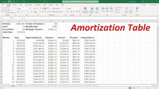 How To Create an Amortization Table In Excel