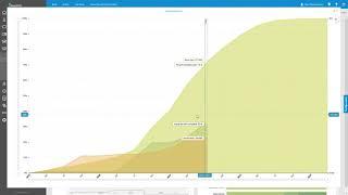 Program dashboard in Blue Ant