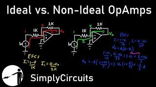Non Ideal Vs Ideal Op Amp Circuit