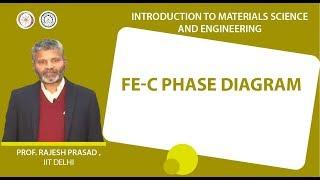 Fe-C phase diagram