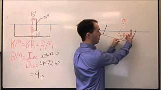 How to Build the Fastest Cardboard Boat: Stability - Metacenter    Mikes Inventions