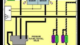 Excel S92 Fuel System