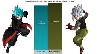 Xeno Goku Vs Xeno Gohan Power Levels | Infinity Fusion Warriors