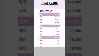 문래자이 매매.전세.월세 시세 - 아트자이탑부동산TV (02-833-4980) #shorts#shortsvideo#shortsfeed