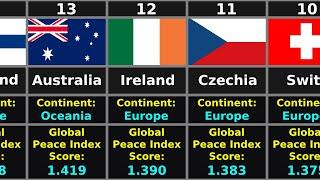 Top 50 Safest Countries In The World I Global Peace Index.