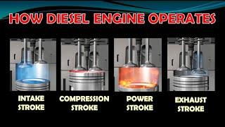 How Diesel Engine Works / PAANO GUMAGANA ANG DIESEL ENGINE #AutomotiveTechnology