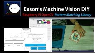 Why is machine vision library important? 為何機器視覺程式庫是重要的? 示範用樹莓派加OpenCV寫程式模組包，以便未來重複使用