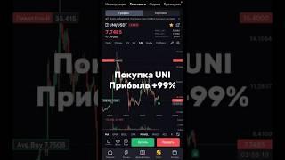 Криптовалюта Uniswap UNI +99%