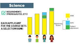 Selection ranks and ATAR profiles - what you need to know