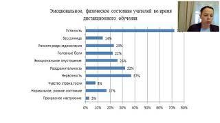 Современное состояние цифровизации образования (1 секция)