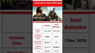 Box office collection: Animal vs Sam Bahadur, Animal cross 200 crore