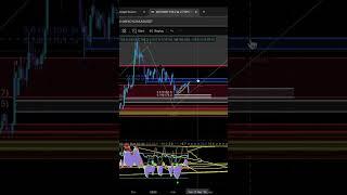 QNT ready for monster run are u ready? #trading #crypto #qnt #quantcoin #quantcrypto #quant #shorts