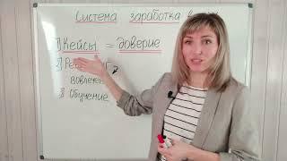 Как приглашать в сетевой маркетинг новых партнёров новичку . Мой наставник : Татьяна Гор.