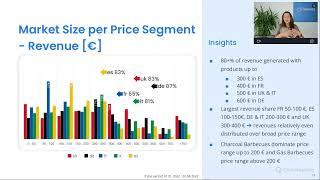 "Barbecues & Smokers" EU5 Amazon Market Insights Webinar (2022) - by metoda