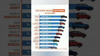 Top 10 best-selling car in india In July 2024️#hyundai #swift#tatapunch#nexon