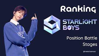 Ranking Starlight Boys Position Battle Stages (aka round 2)