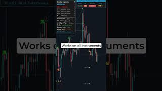 Never Miss a Move: Comprehensive Trade Signal Alerts!