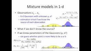 EM algorithm: how it works