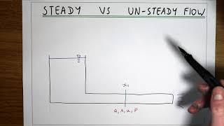 Steady vs Unsteady Flow